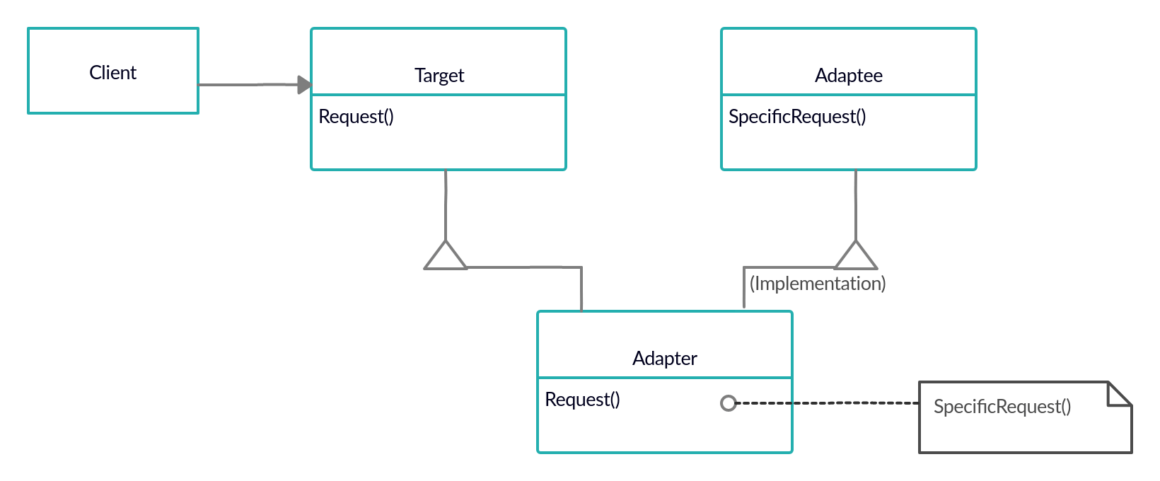 Design patterns Adapter With Kotlin examples Narbase