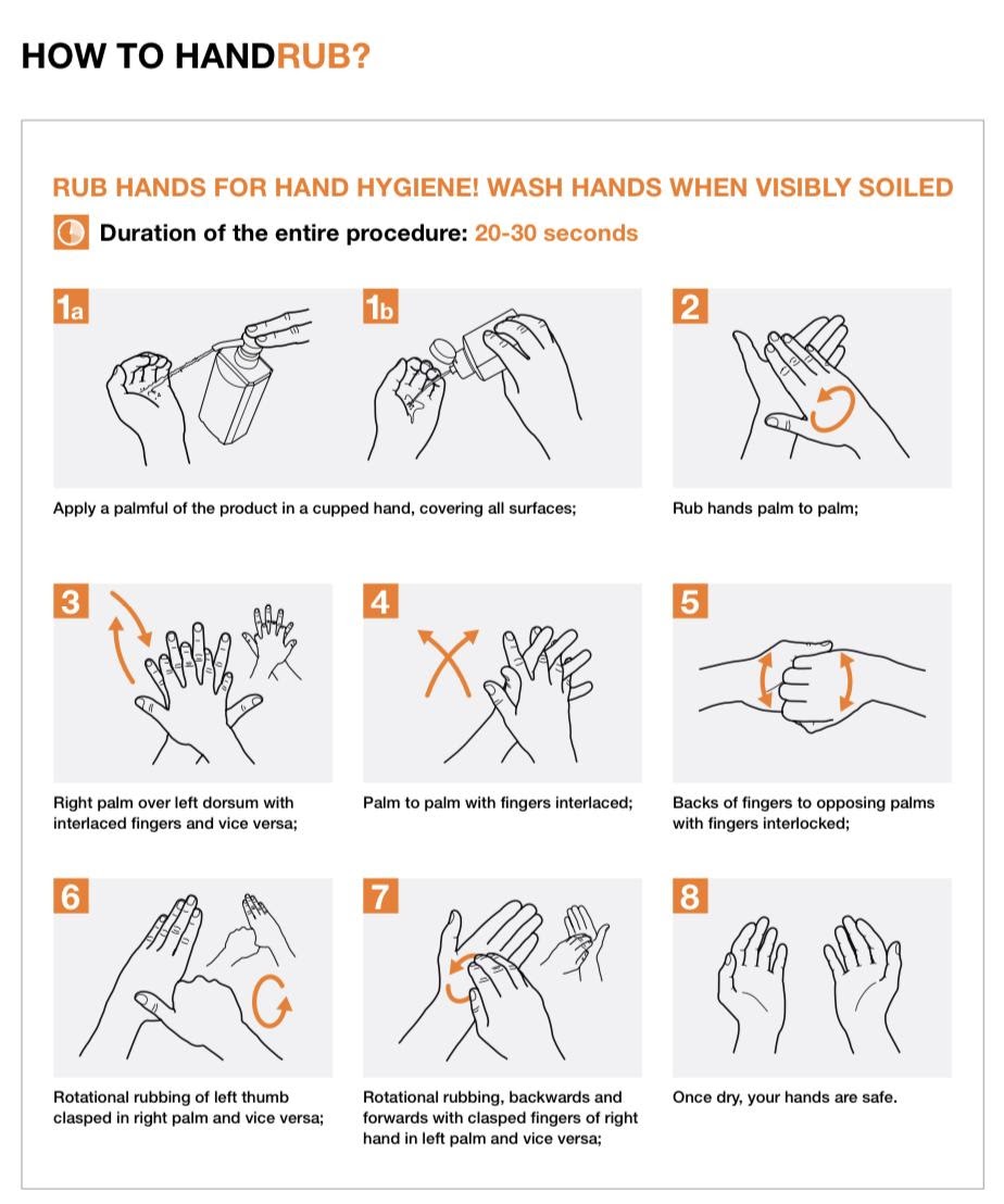 What is Hand Hygiene?