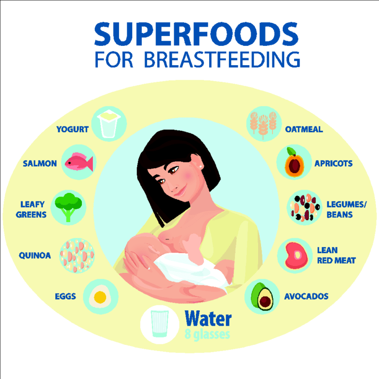 Pumping and storing breast milk