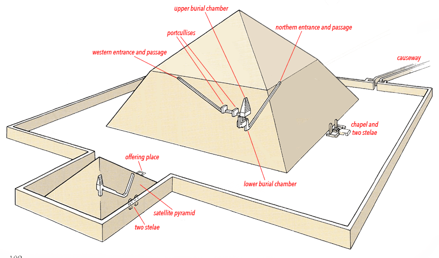 Ancient Egypt History and Chronology