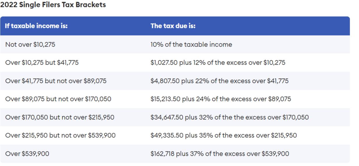 USA Tax Advice Tax Code in the USA