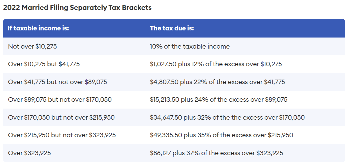 USA Tax Advice Tax Code in the USA