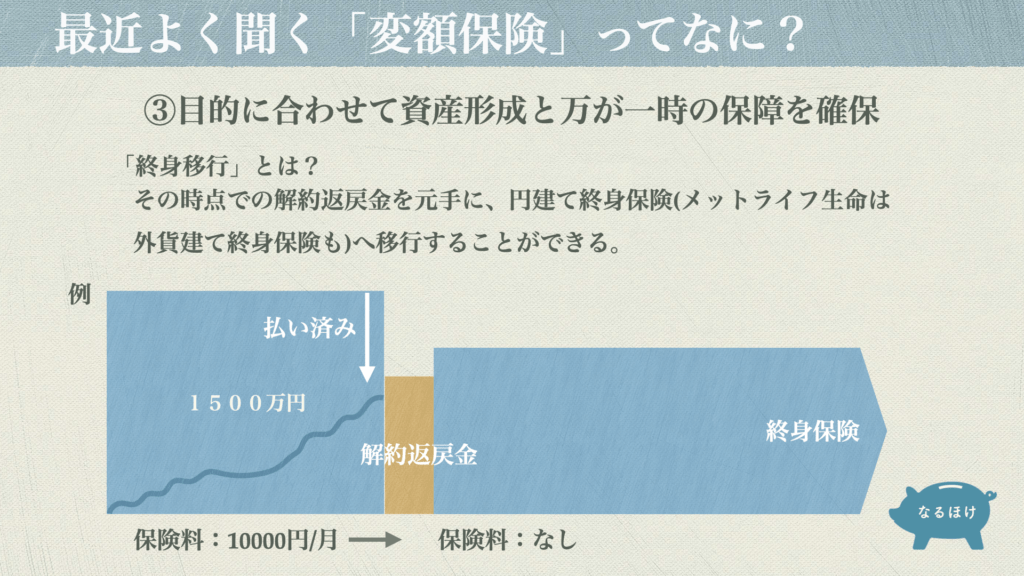 【資産運用 保険】変額保険をどこよりもわかりやすく解説①【メリット・デメリット・危ない？】 なるほど ほけん。