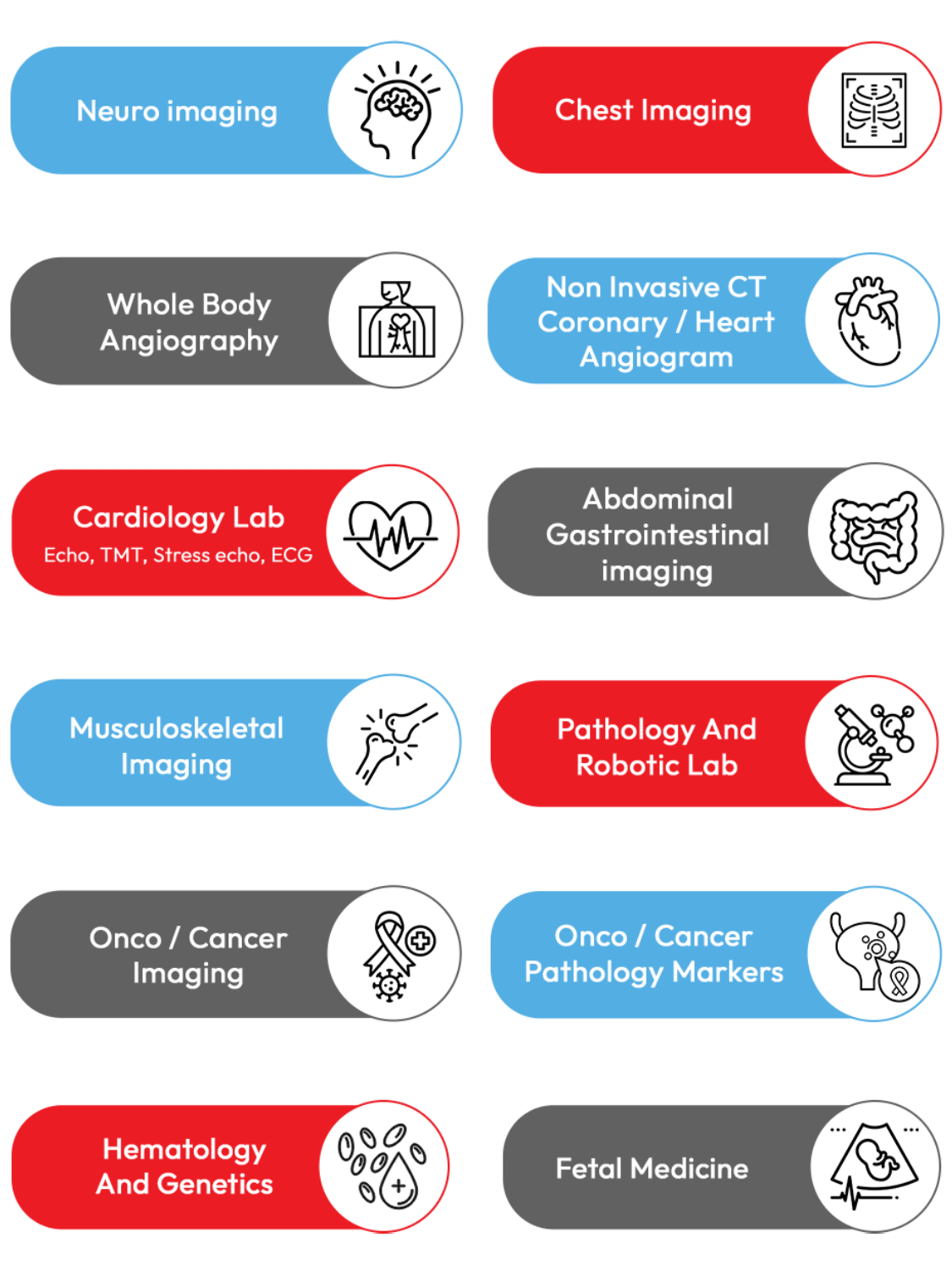 Best Diagnostic Centres in Gurgaon Full Body Checkup near me