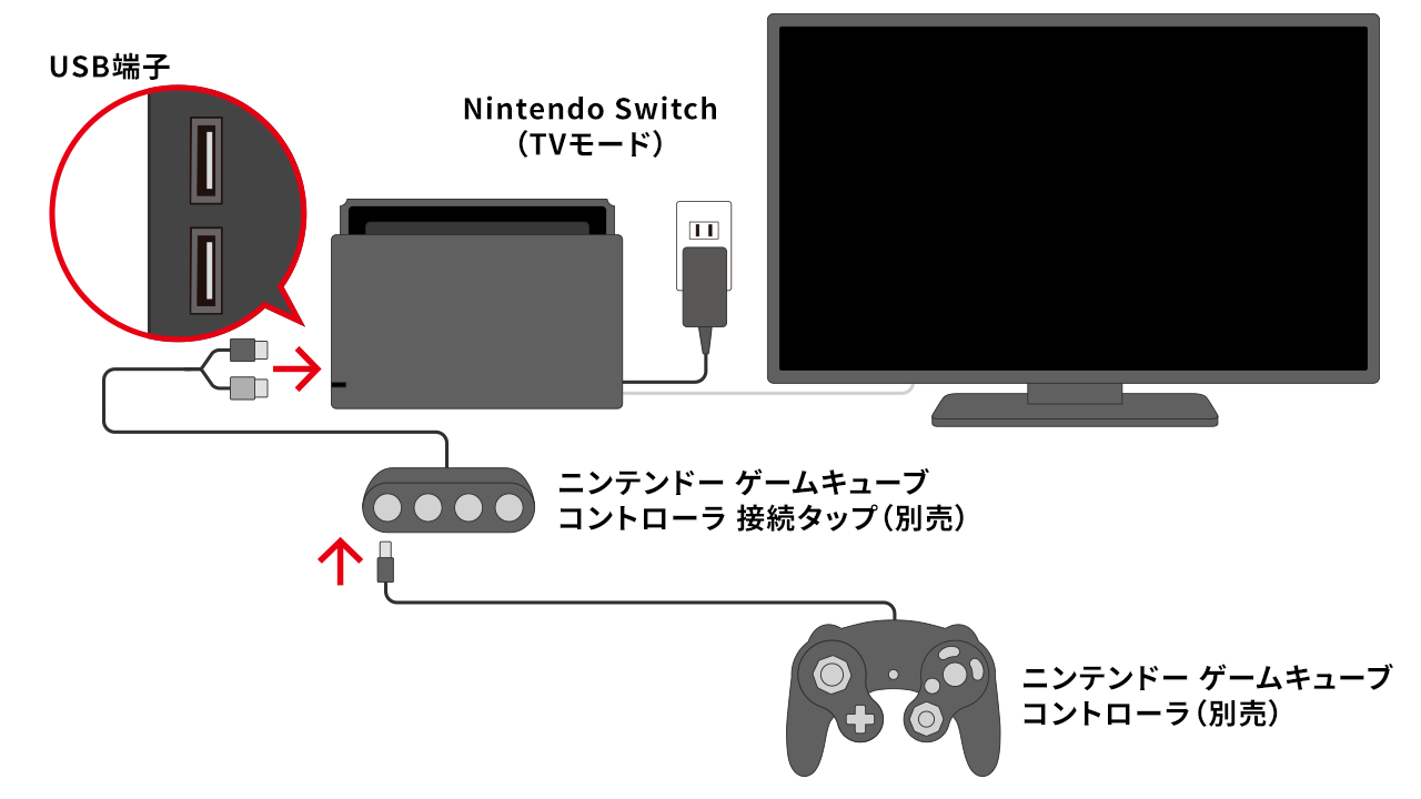 【スマブラSP】Switchで「ゲームキューブコントローラ」を使う方法を解説 ナルポッド