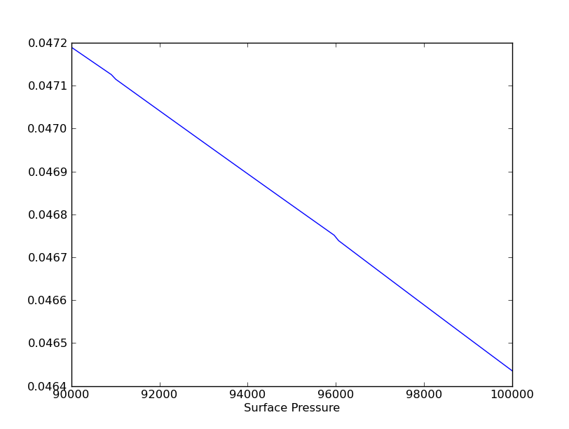Python Wrappers — RT Retrieval Framework documentation