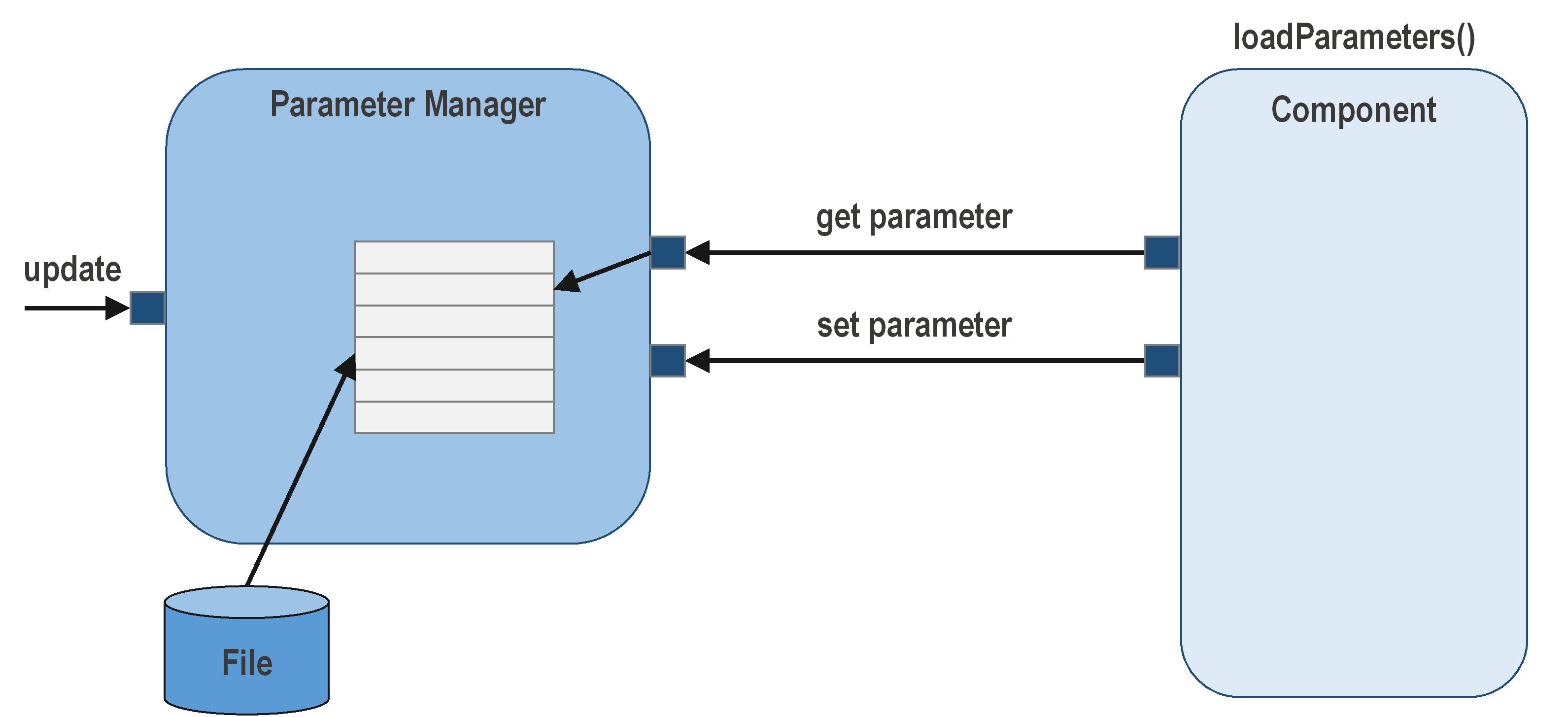 Data Constructs Commands, Events, Channels, and Parameters F´