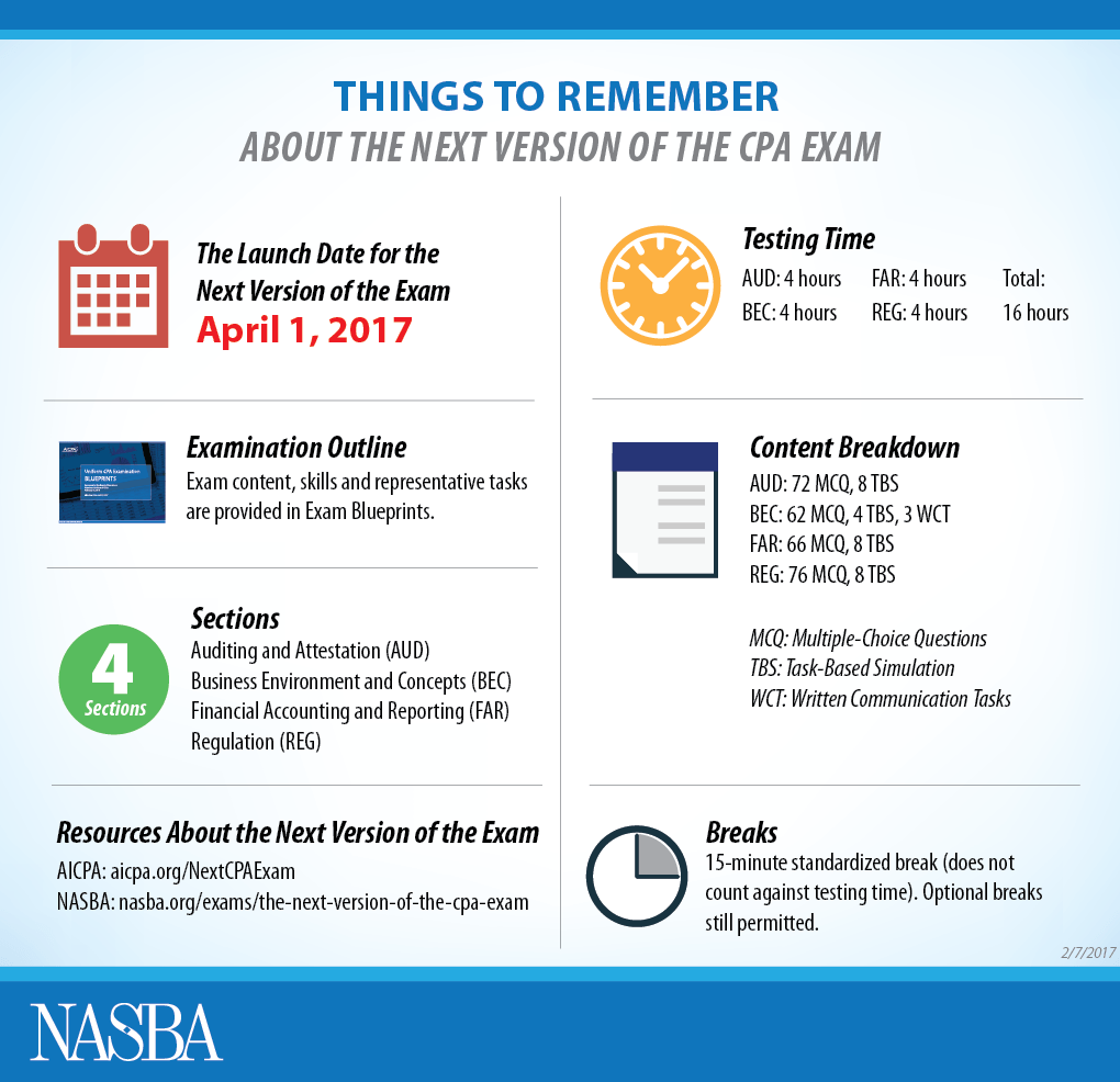 NASBA Creates Webpage Dedicated to the Next Version of the CPA Exam NASBA
