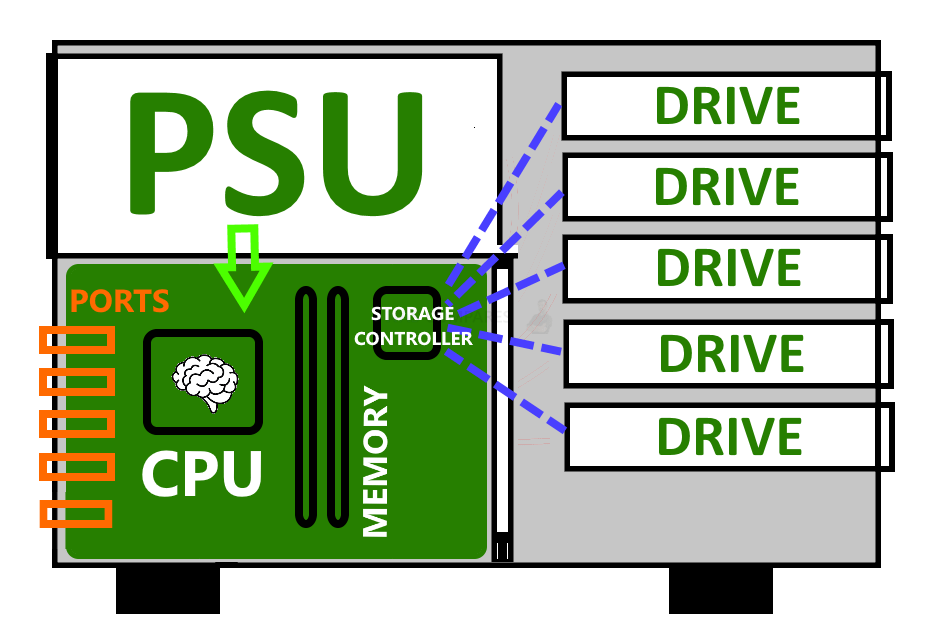 NAS Buyers Guide 2022 A Handy Guide for NAS Beginners NAS Compares