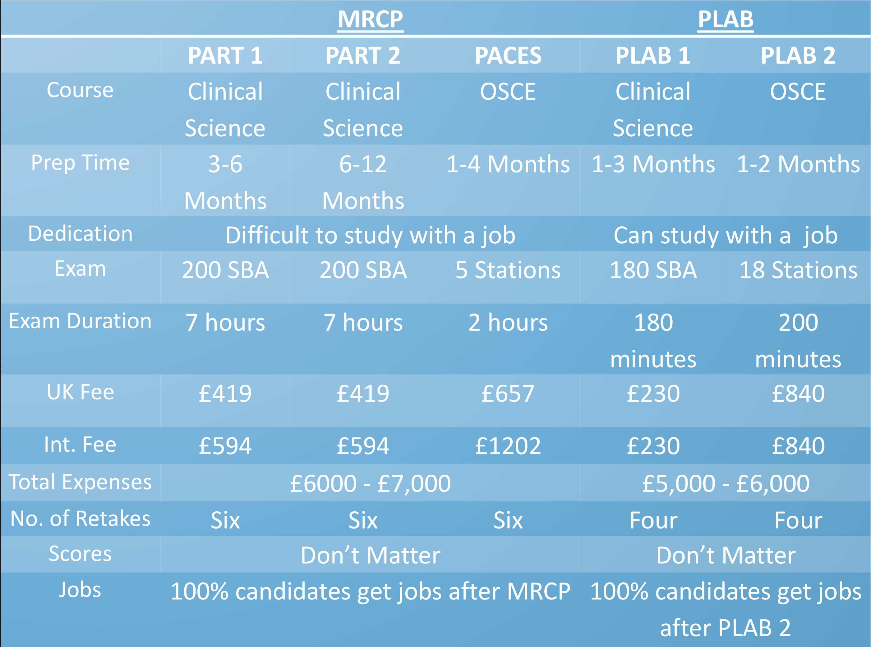 Gmc Ielts Requirement 2020