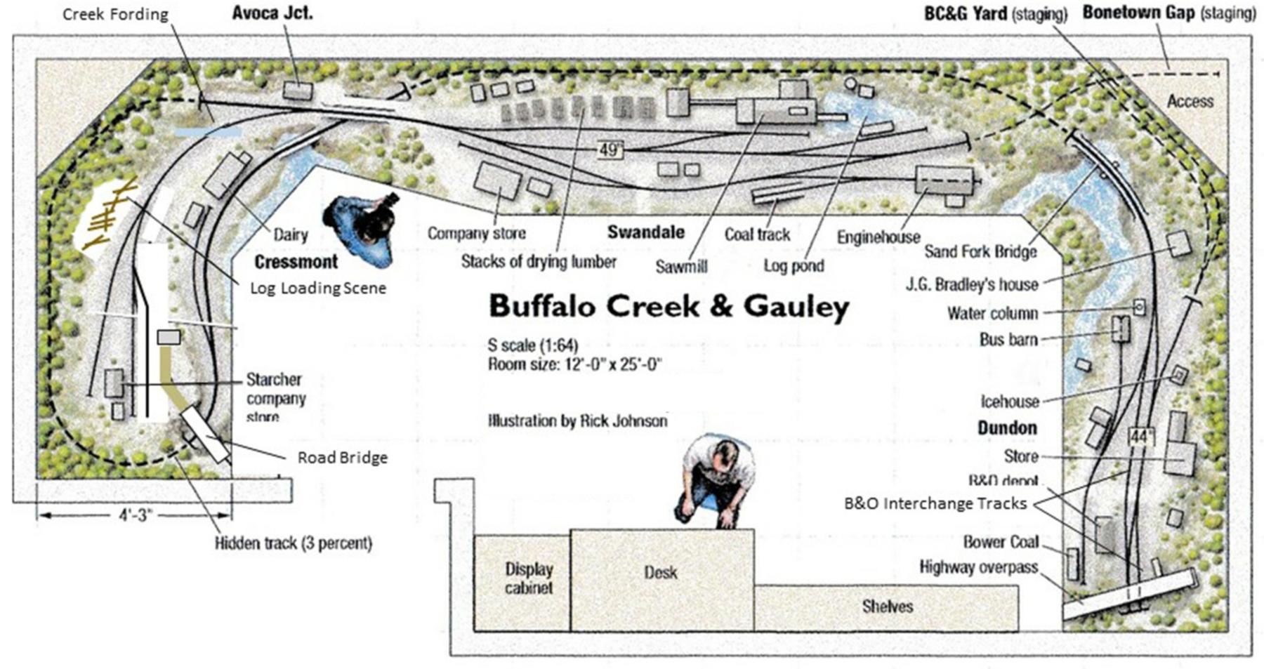Current Layout by Brooks Stover NASG