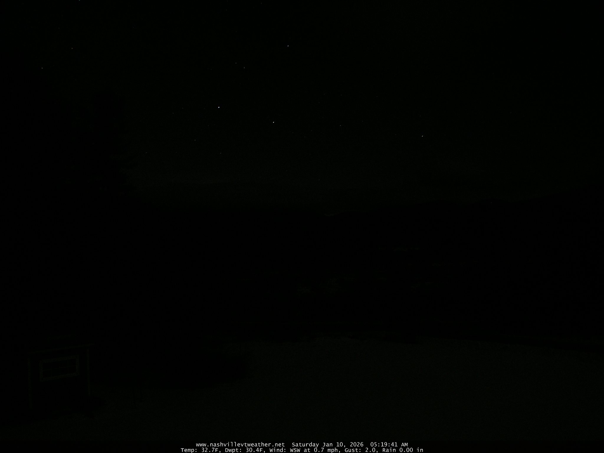 Vermont Weather (Burlington, Bennington, Addison sprinkler, growth