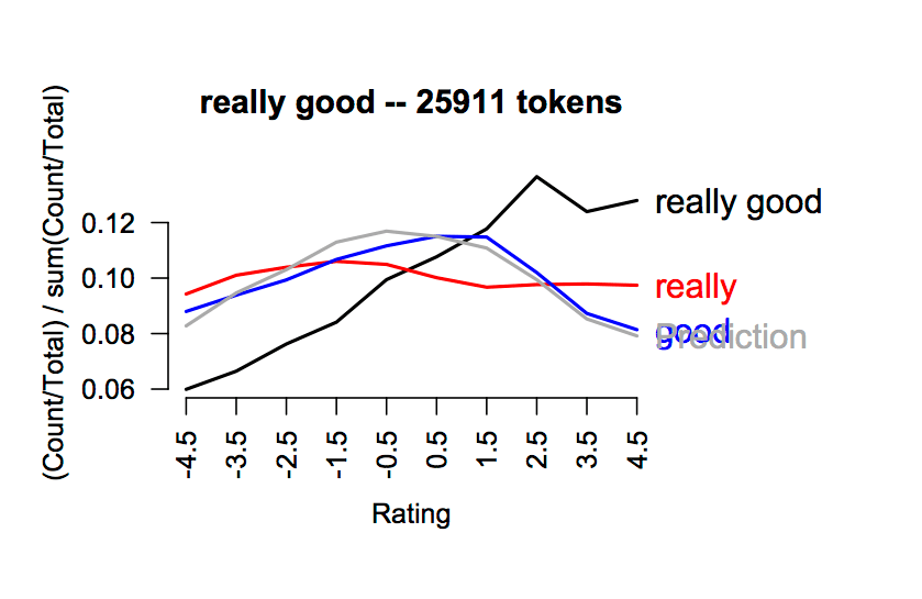 NASSLI 2012 Extracting social meaning and sentiment (Potts) Semantic