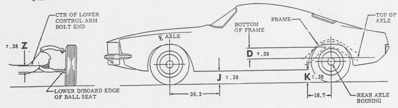 Checking Camaro Ride or trim Height