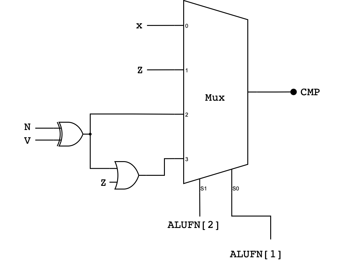 Lab 3 Arithmetic Logic Unit with FPGA (Part 1) 50.002 CS