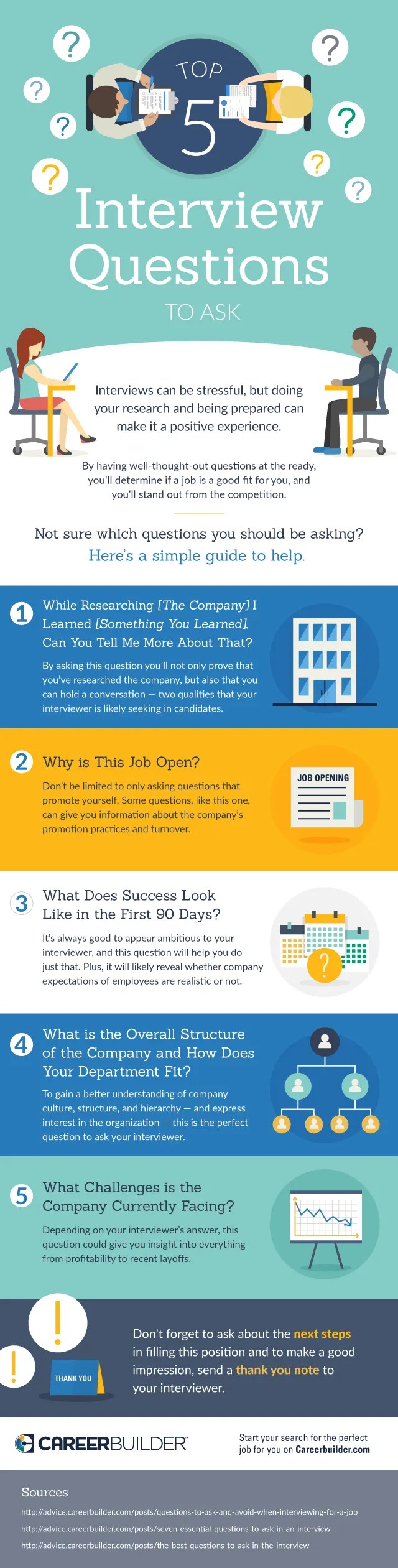 Top 5 Interview Questions to Ask Job Search Infographics