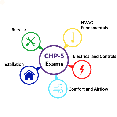 Certified HVAC Professional (CHP5) NATE