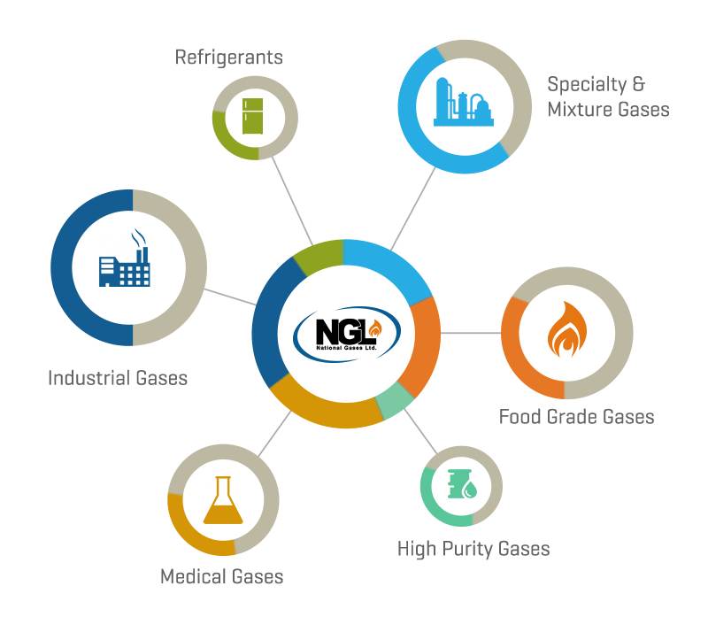Gases Omni Group Omni Group of Companies National Gases Ltd.