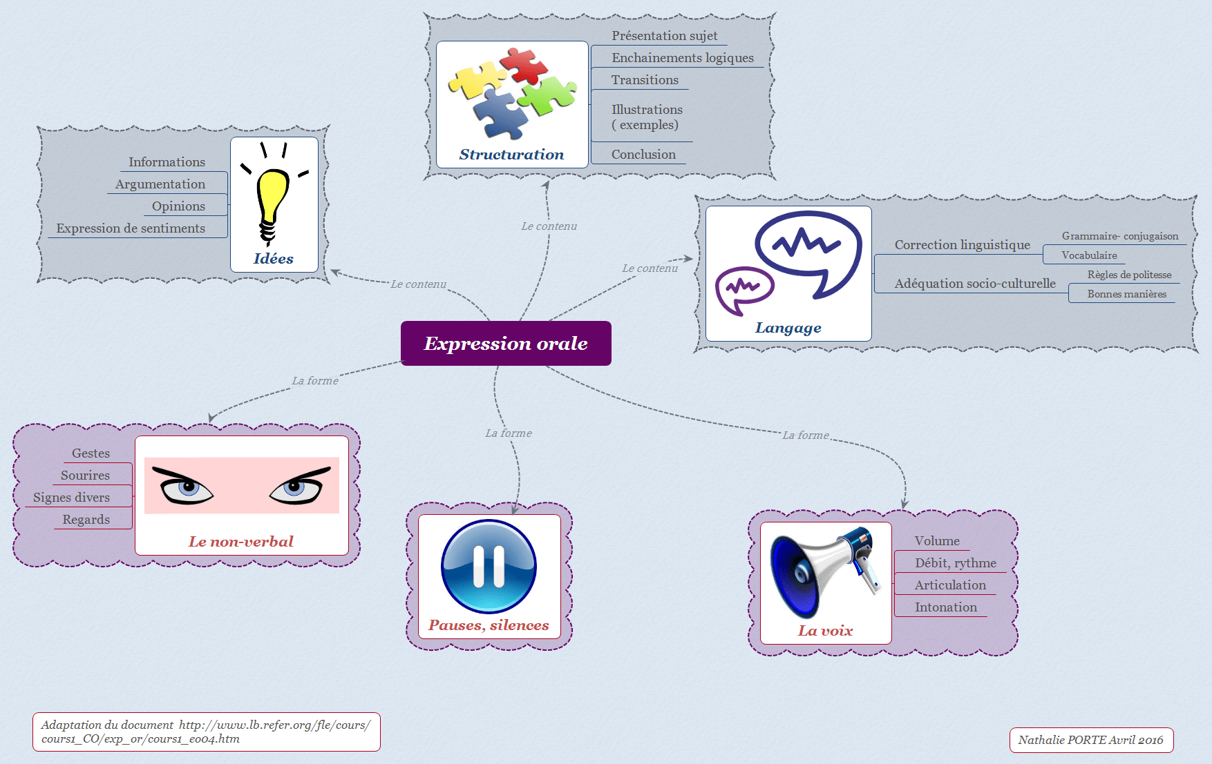 5 conseils pour améliorer votre expression orale