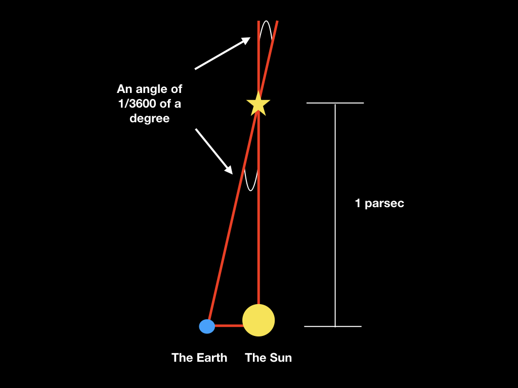 What is Astrophysics good for? The Virtual Photon
