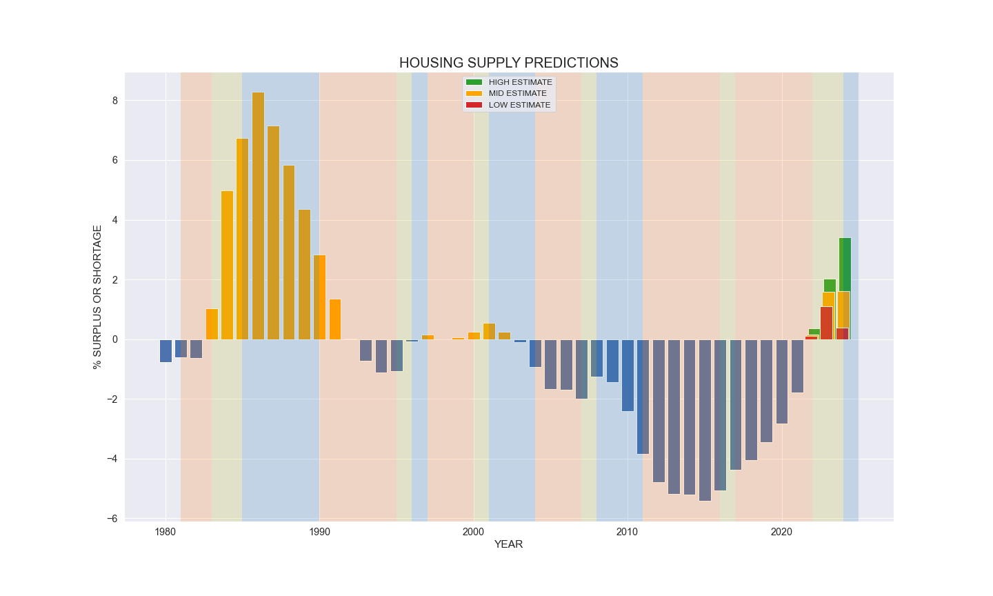 UNDERSTANDING THE AUSTIN HOUSING MARKET BY LOOKING AT NEW HOUSING