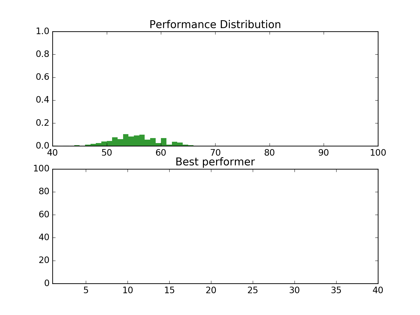 Understanding Evolutionary Algorithms in Python