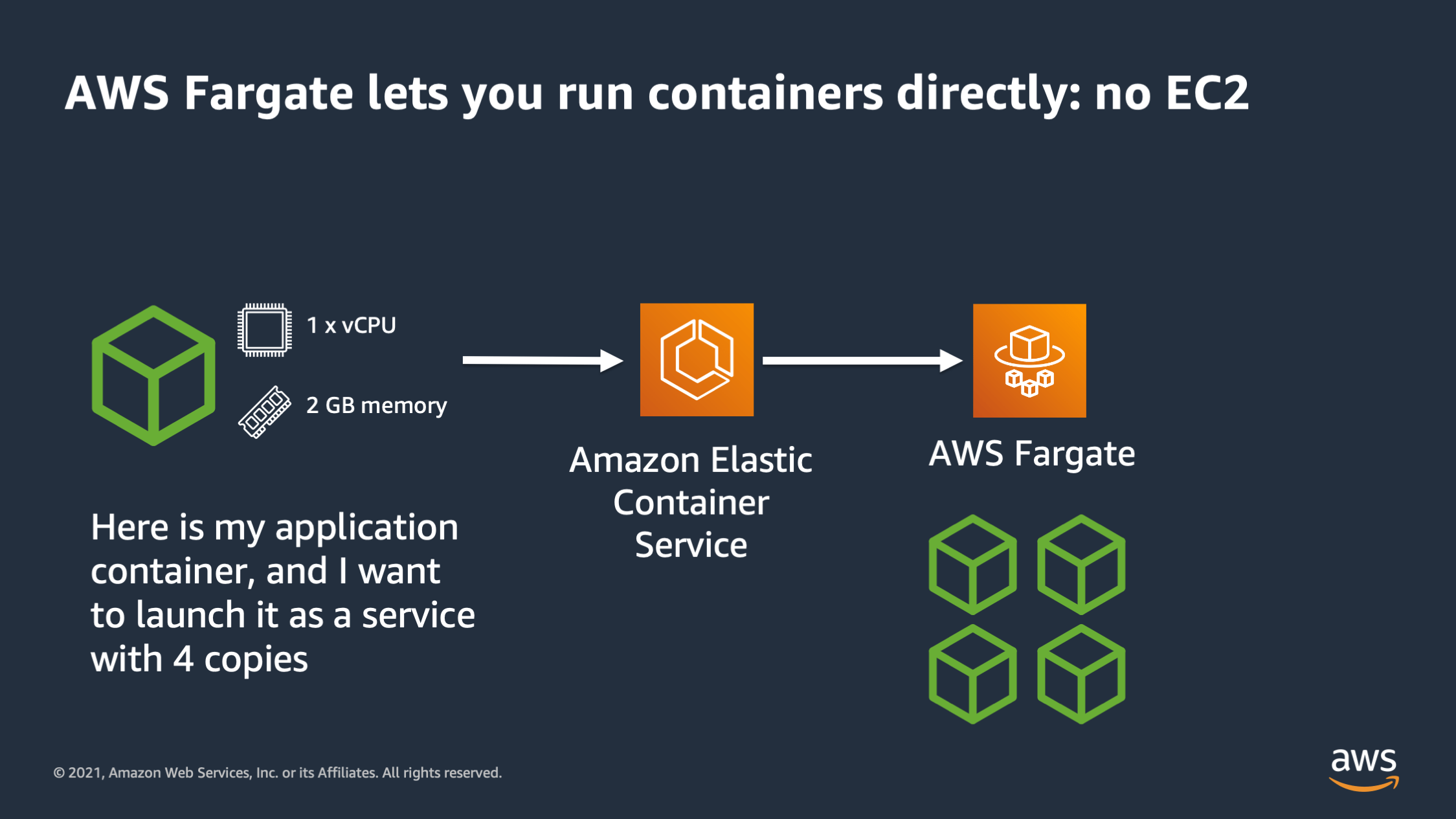 Amazon ECS Scalability Best Practices Nathan Peck