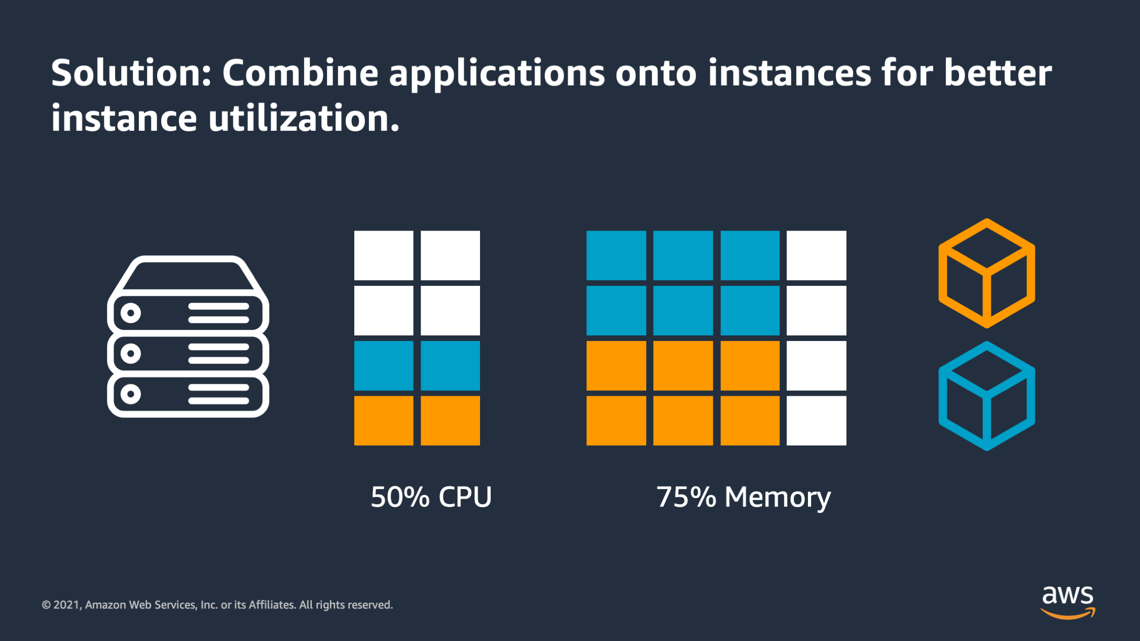 Amazon ECS Scalability Best Practices Nathan Peck