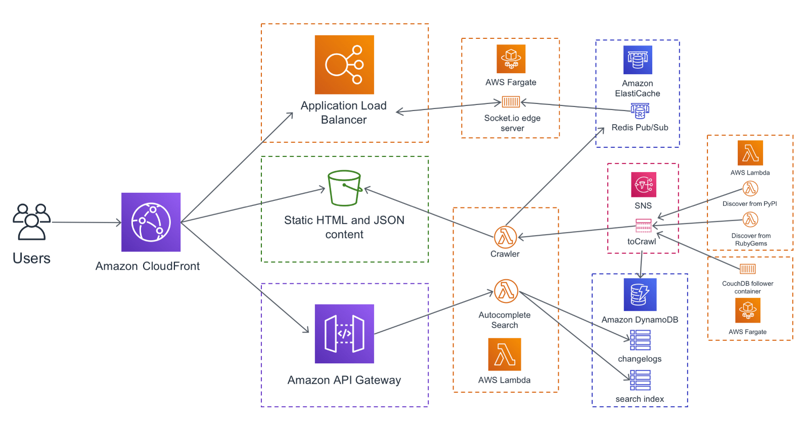 Designing a modern serverless application with AWS Lambda and AWS Fargate Nathan Peck