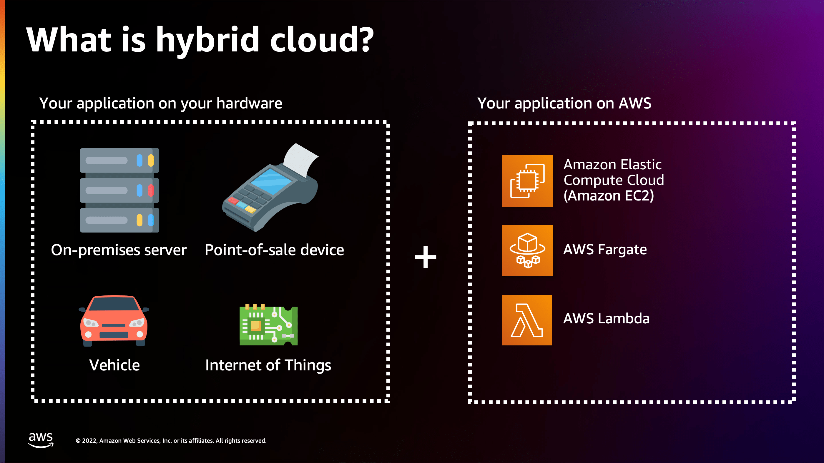 Run a Hybrid Cloud with Amazon ECS Anywhere Nathan Peck