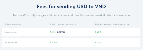 TransferWise Review Transfer Money Abroad With Lower Fees (2018)