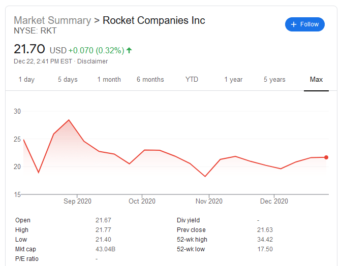 Online Personal Loans Rocket Loans