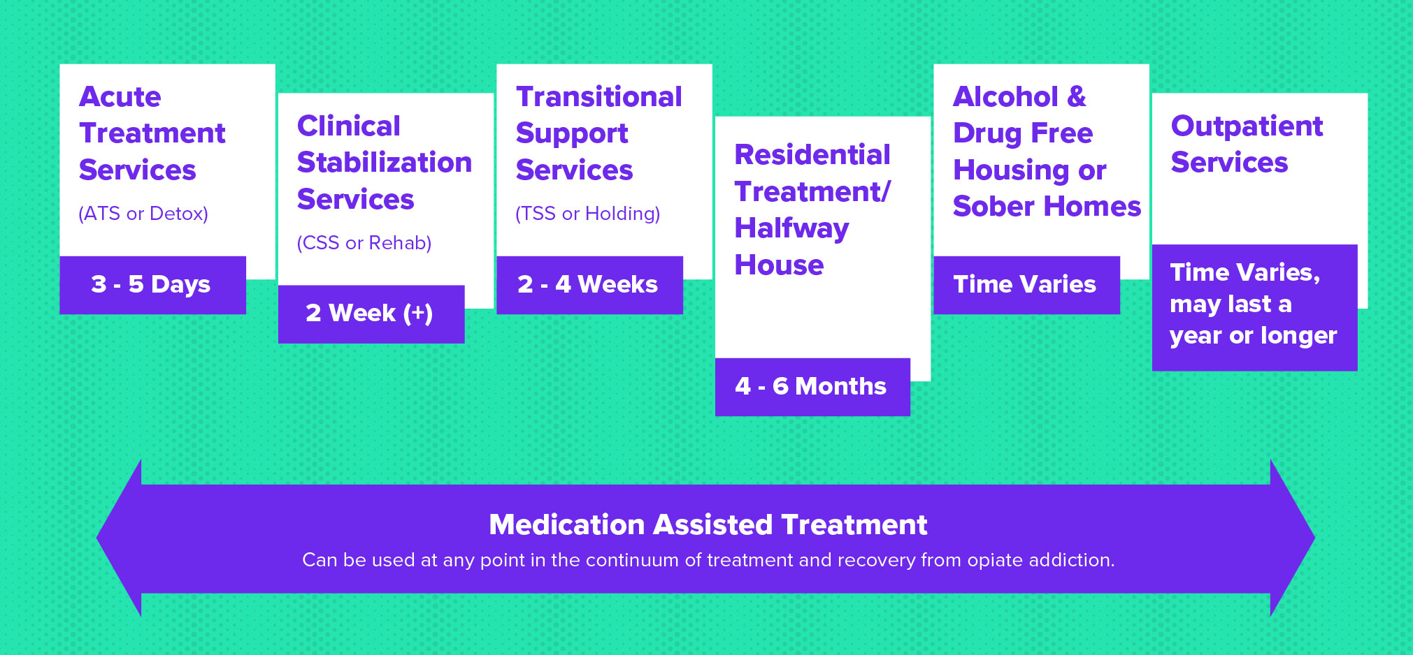 What Is Outpatient Drug Free Treatment Quotes Trendy