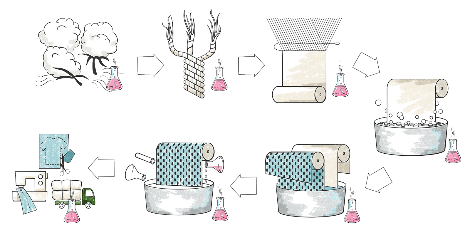 National Handlooms Industries