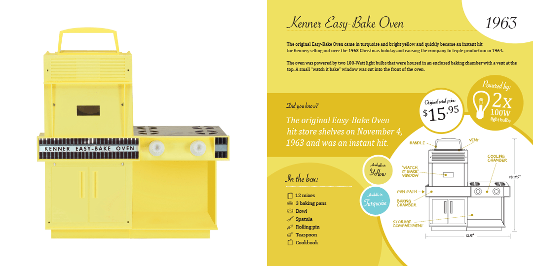 Gallery National EasyBake Oven Day