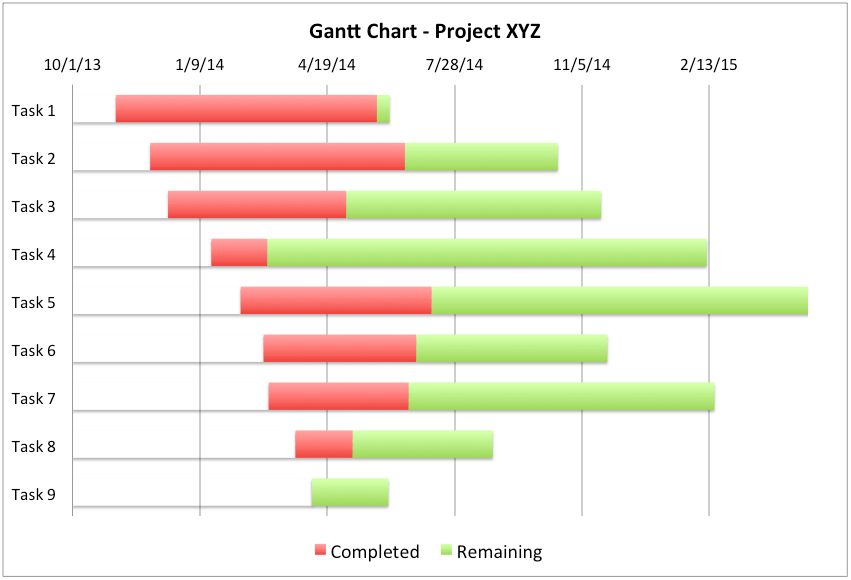 Excel Chart Templates Template Business