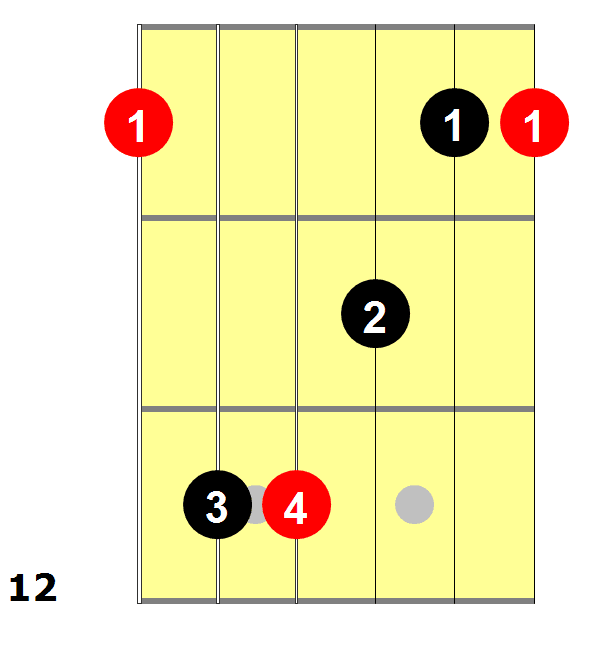 How To Play A D Bar Chord National Guitar Academy