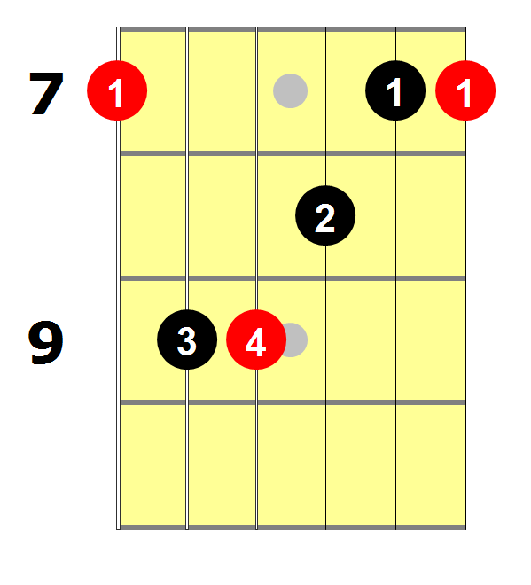 Guitar Chords Index (for all levels) Page 2 of 2