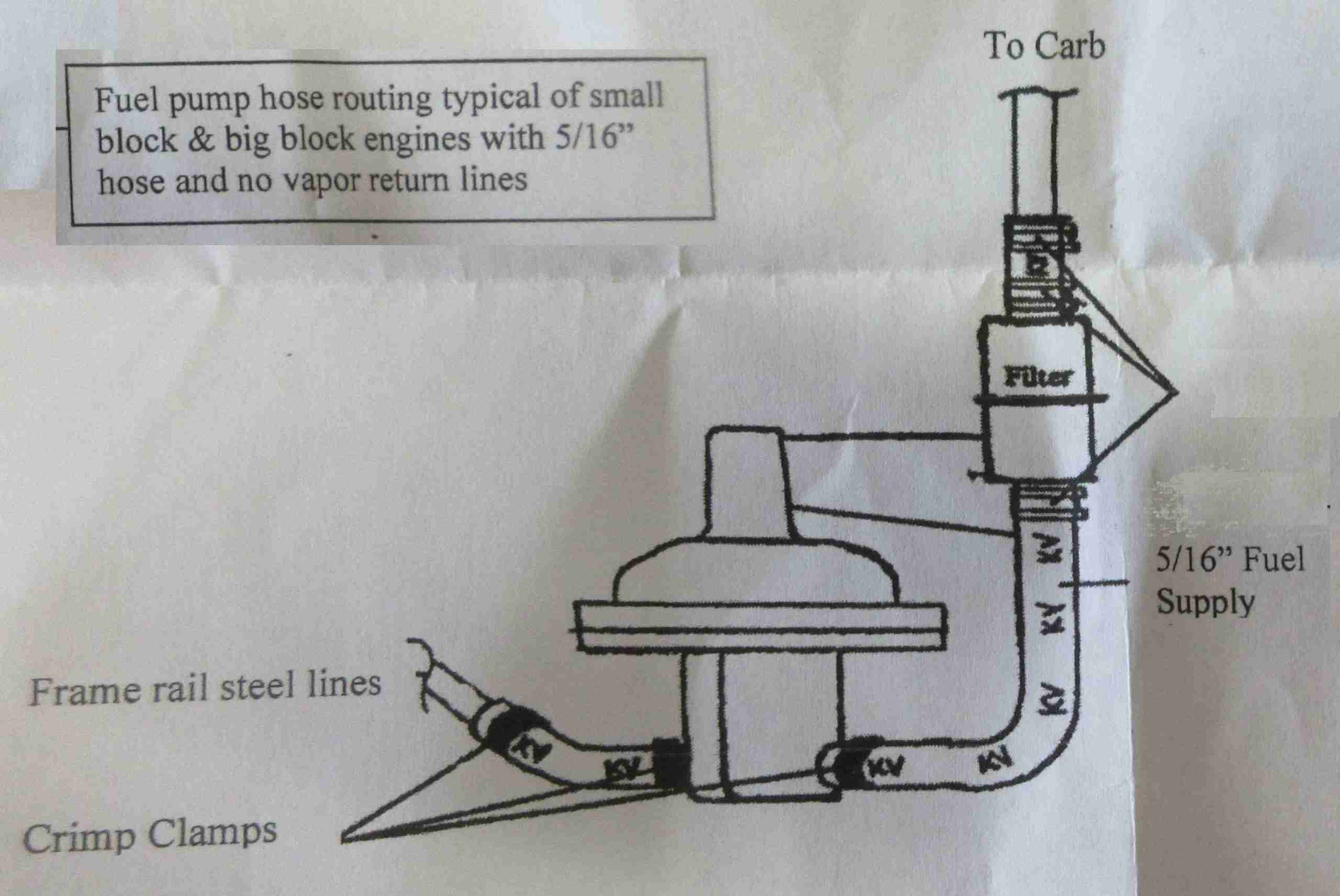 1966 + Up Front Fuel Line Hose Kit National MoParts