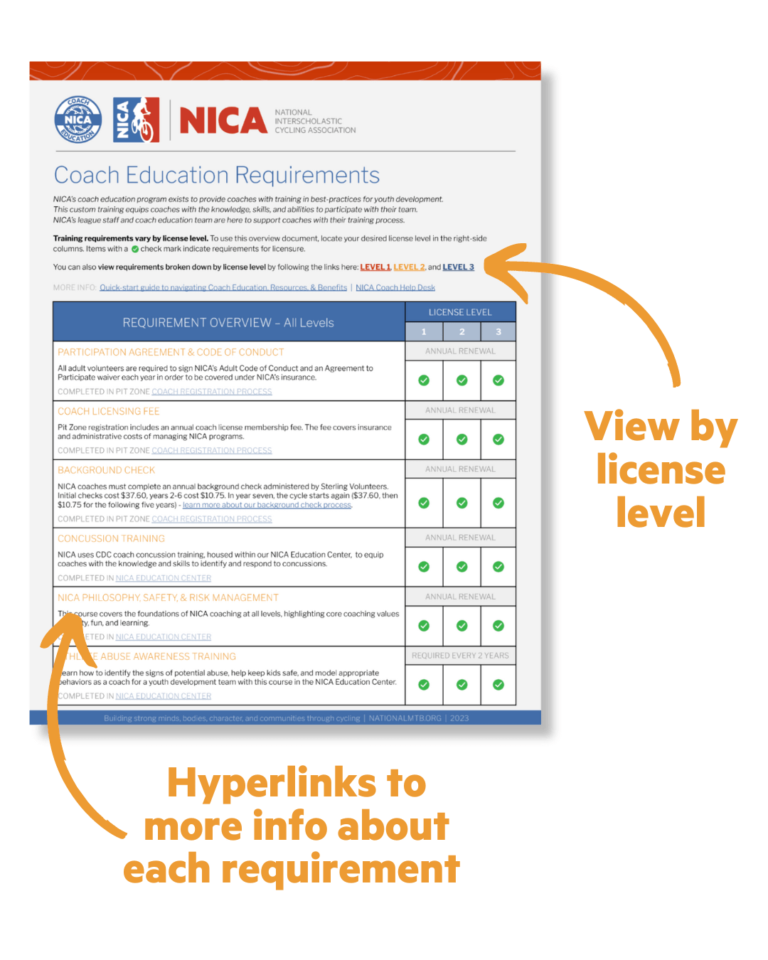 Coach Education Requirements NICA