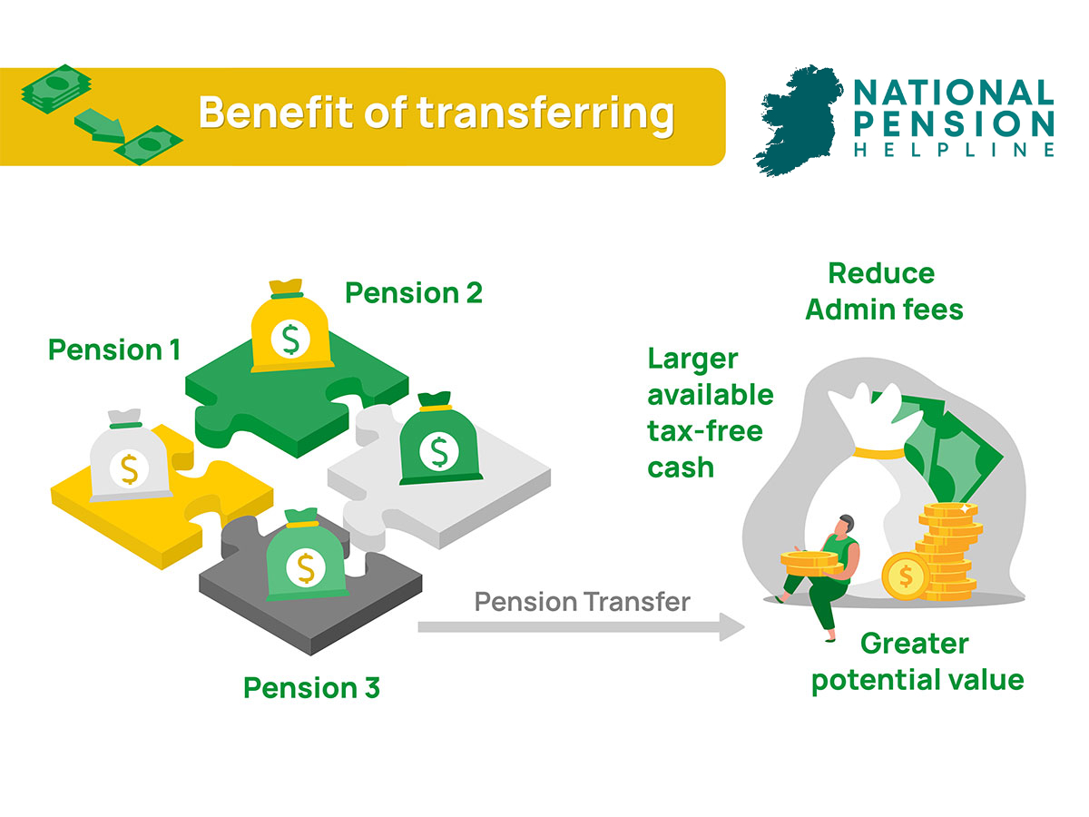 Defined Benefit Pension Ireland Everything You Need To Know