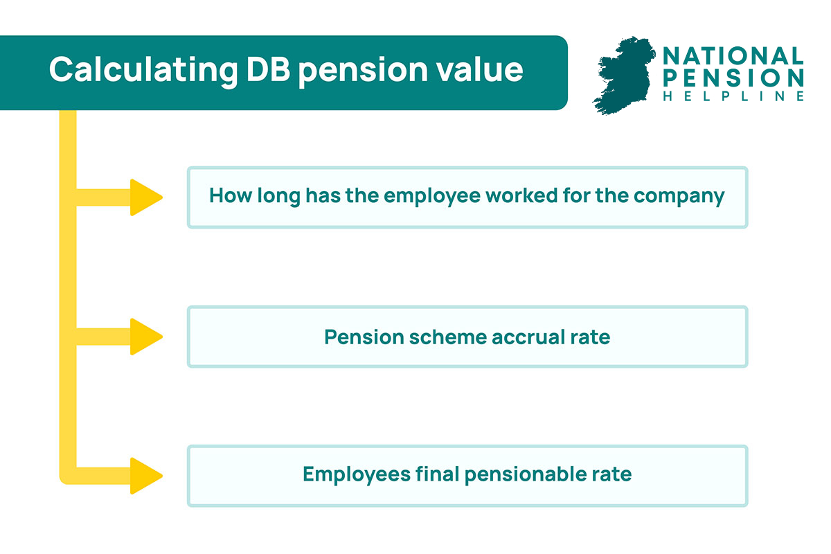 Defined Benefit Pension Ireland Everything You Need To Know