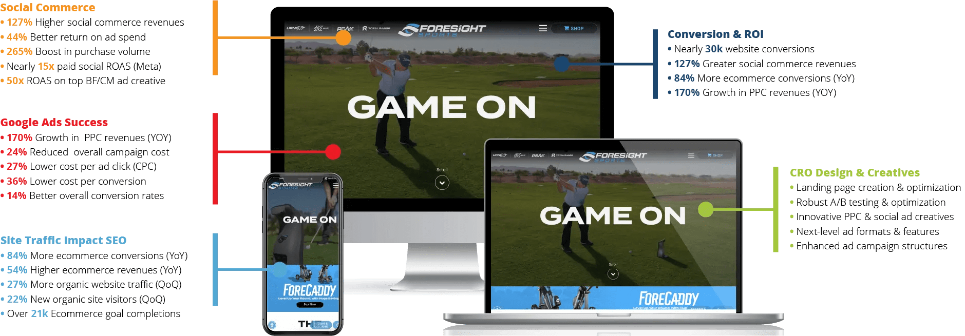 Foresight Sports Case Study National PositionsNational Positions