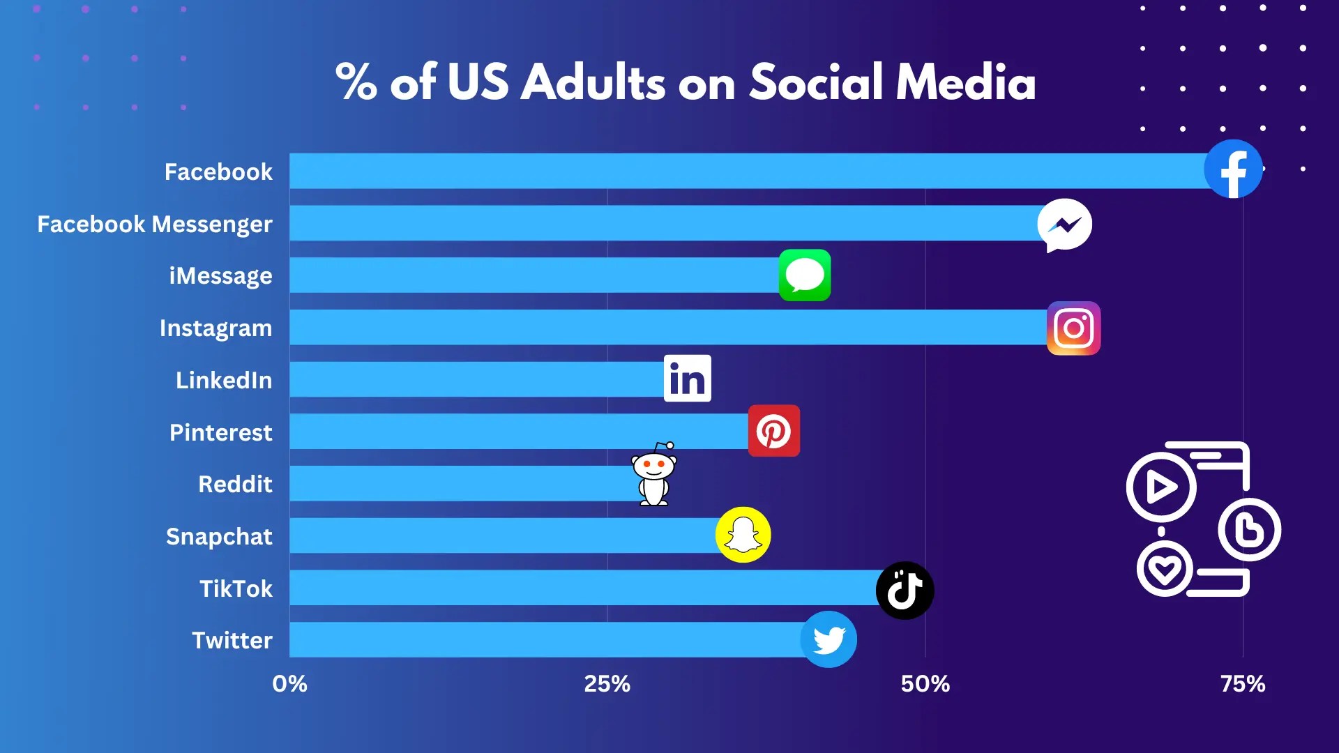 Maximizing Social Media Impact In 2023 Stats & Metrics