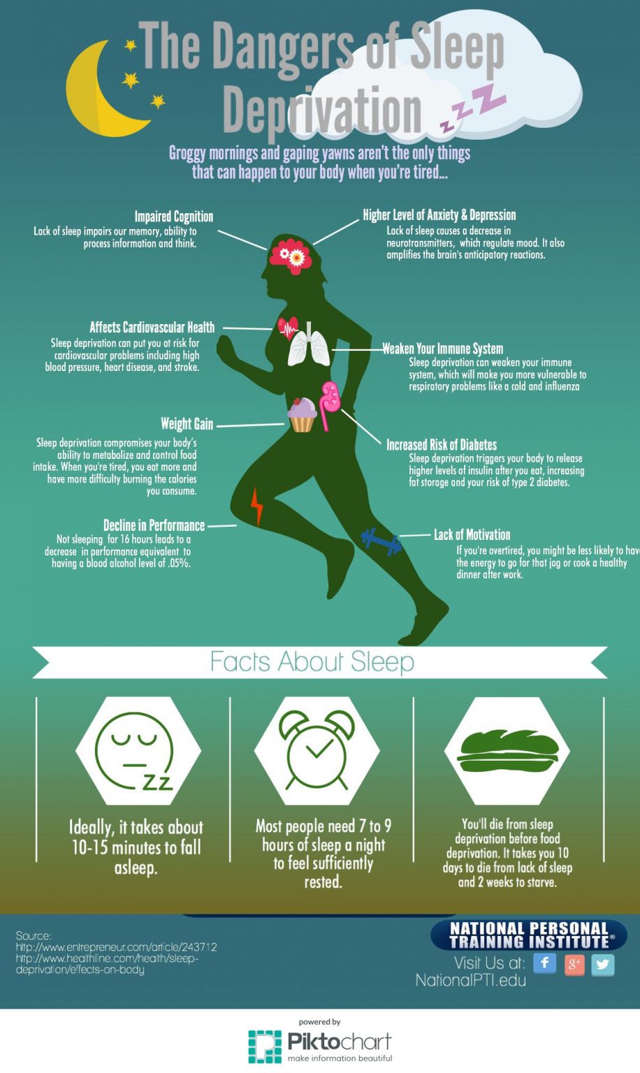 The Dangers of Sleep Deprivation Infographic National Personal