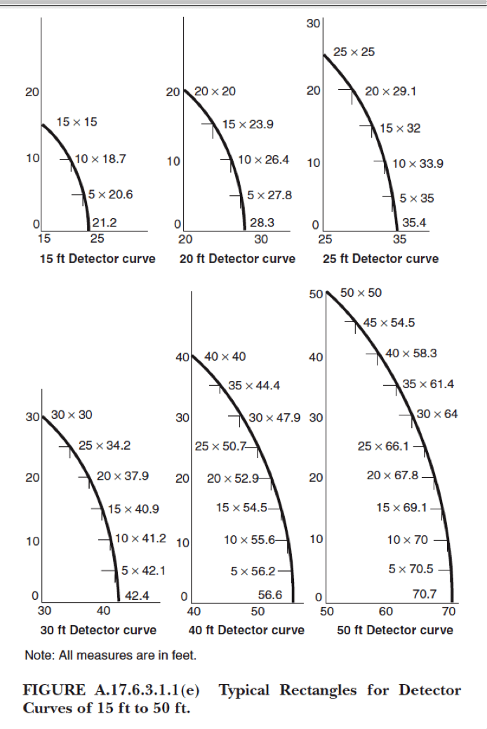 The Point 7 Rule for Heat Detectors National Training Center