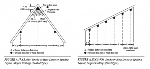Slope Ceilings | National Training Center