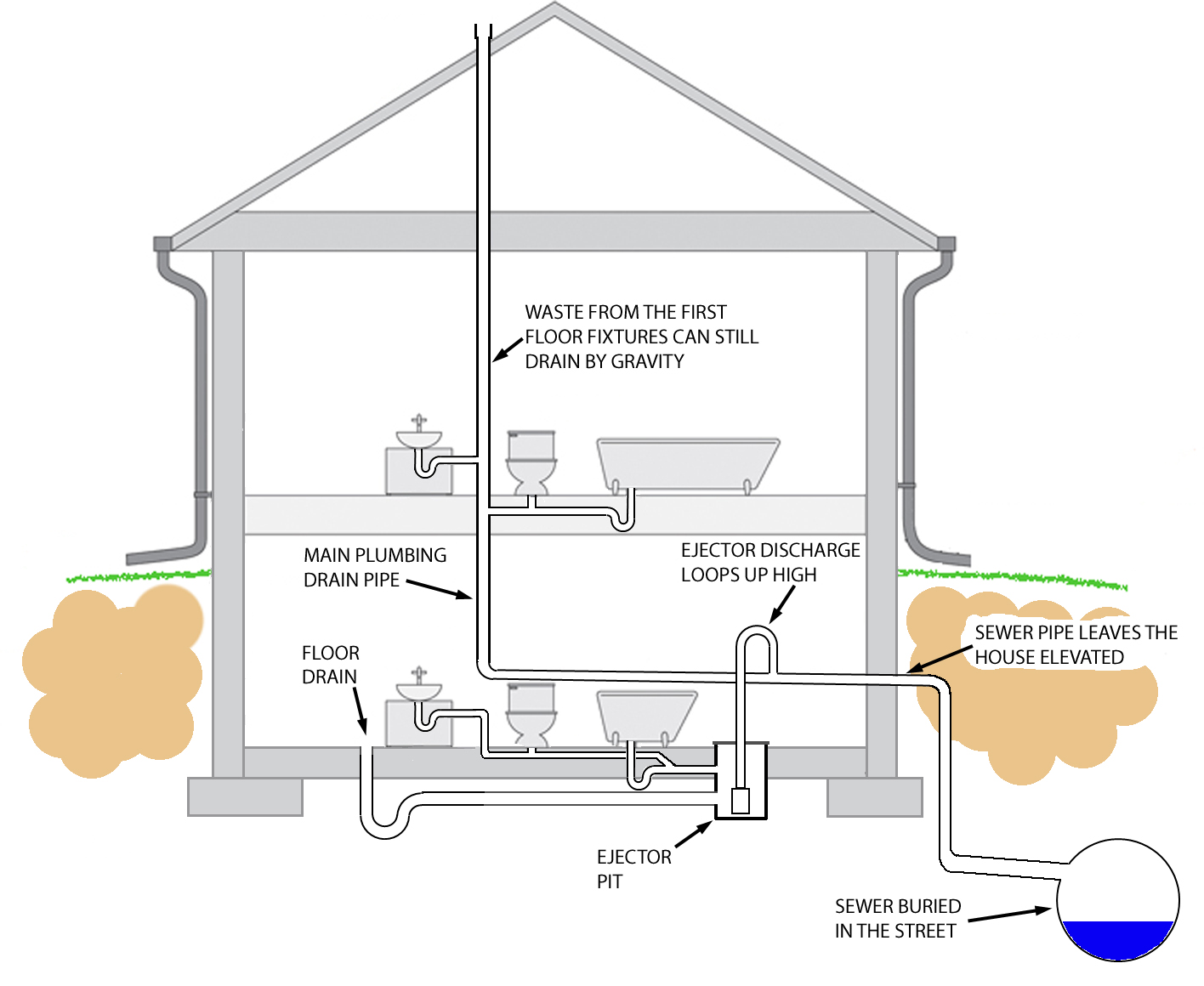 Sump Pump and Ejector Pump - Nations Home Inspections
