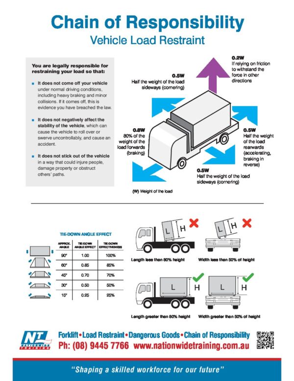 Are Workplace Safety Posters Important? Nationwide Training