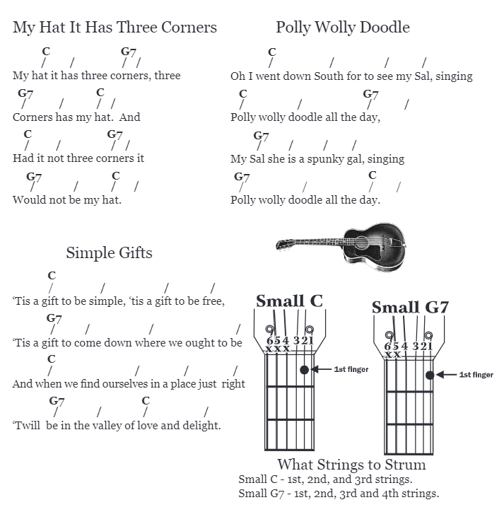 Insanely Simple 1Finger Chord Songs for Guitar Native Ground